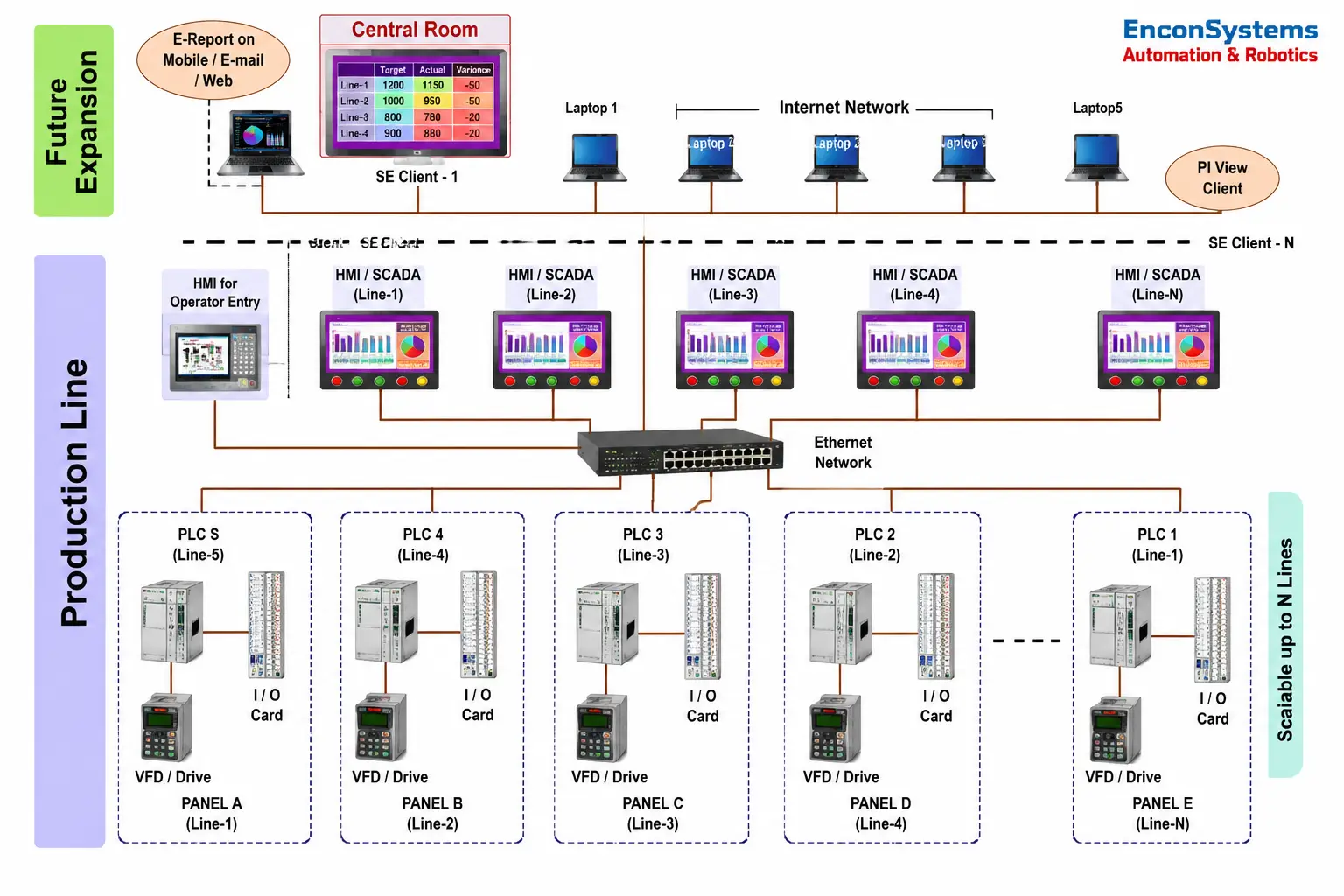 Industry 5.0